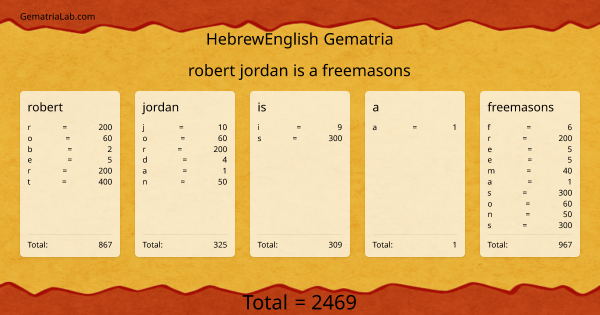 robert jordan is a freemasons in hebrewEnglish Gematria